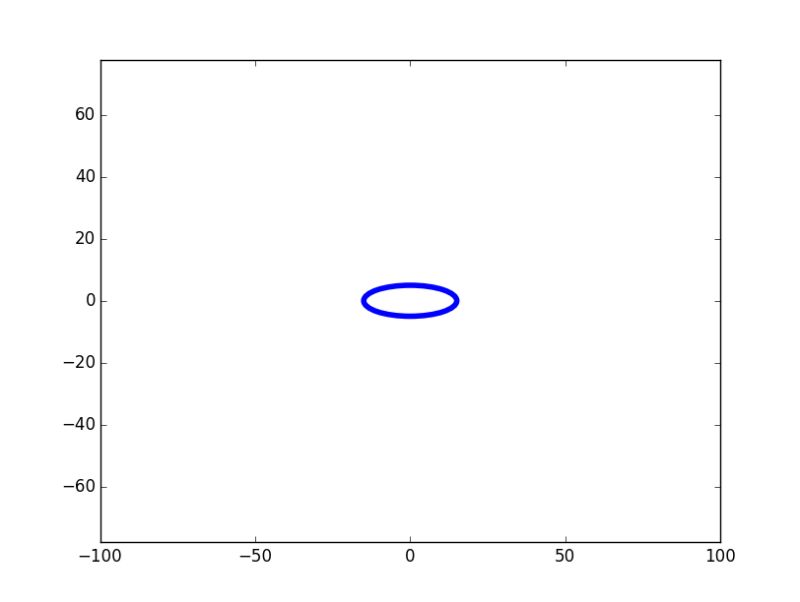 Python How To Plot Ellipse Stack Overflow - Best Gradient Designs in Retina