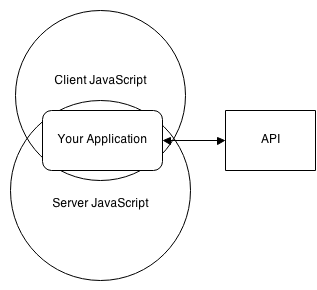 Javascript Angularjs Client Side Data Binding And Server Side Templating Stack Overflow - Amazing Landscape Background - Ultra HD