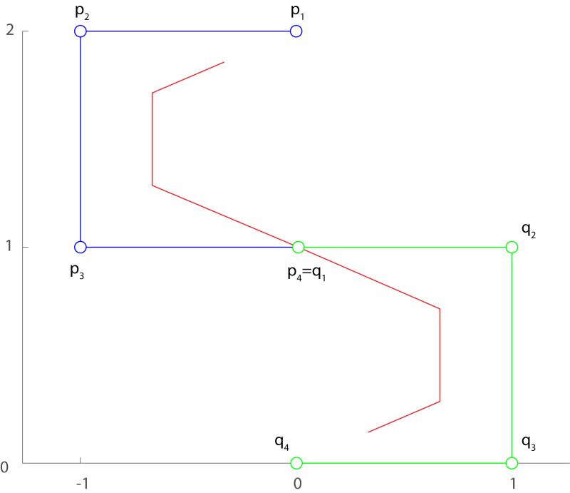 Pdf Whittaker Smoother - Download Beautiful City Design | Retina