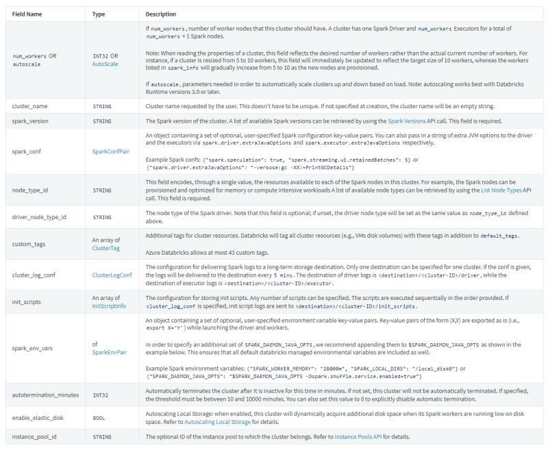 Databricks Permissions Required To Create A Cluster Stack Overflow - Minimal Pattern Collection - 8K Quality
