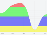 Javascript Chart Js Shaded Regions Stack Overflow
