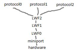 Windows Driver Devlopment Newely Created Windows Ndis Filter Driver - Premium City Wallpaper Gallery - HD