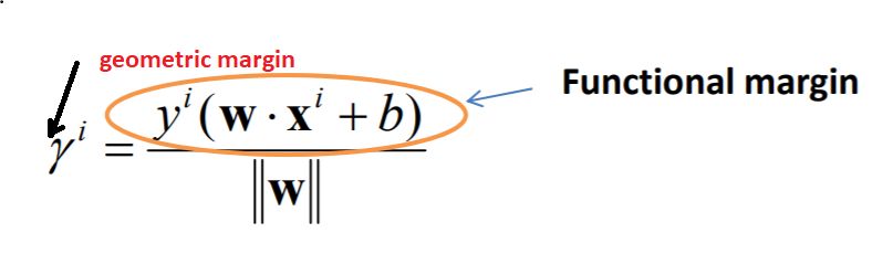 Svm Functional Margin And Geometric Margin Cross Validated - Beautiful Light Illustration - 8K