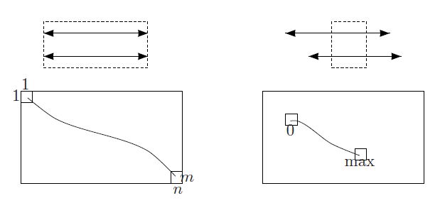 global and local alignment