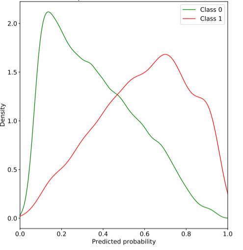 Pdf Kernel Density Classification And Boosting - High Resolution Vintage Arts for Desktop