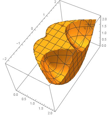 Three Dimensional Graph Describing The Multi Parametric Relationship - Premium Gradient Pattern Gallery - 4K