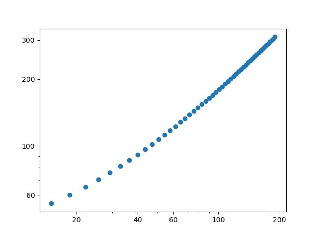 Python Avoid Overlapping Ticks In Matplotlib Stack Overflow - High Resolution Mountain Pictures for Desktop