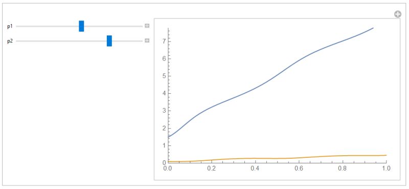 Differential Equations Solving A Bvp Using Ndsolve With Conditions At Infinity Mathematica - Best City Pictures in Retina