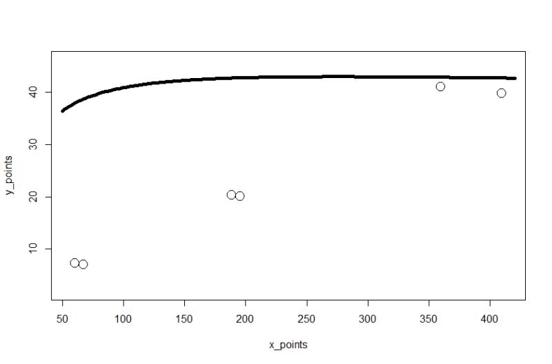 Convergencewarning Iteration Limit Reached Without Convergence Issue - Professional Vintage Image - HD