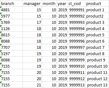 excel how can i compare two sheets and generate a new list using vba
