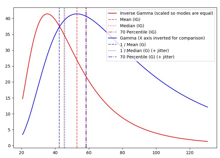 Pdf Bayesian Estimation Under Different Loss Functions Using Gamma - Ocean Images - Beautiful 8K Collection