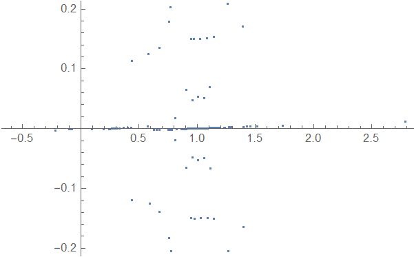 Equation Solving Plotting Nsolve Solution With A Range For A - Premium Vintage Art Gallery - 4K