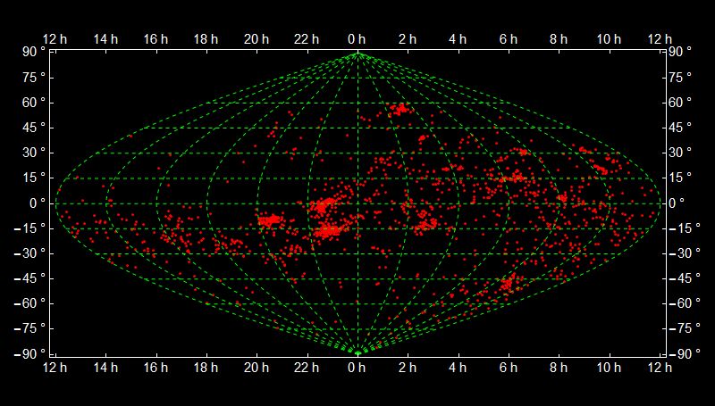 Plotting Using Map Projections With Astronomical Data Mathematica - Dark Arts - Beautiful Retina Collection