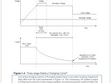 Batteries Variable Current Lead Acid Battery Charging Electrical