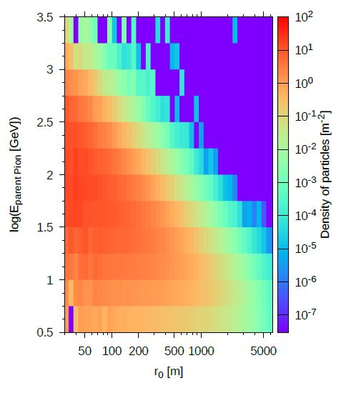 Python Matplotlib Pcolormesh Or Pcolor From 3 Columns Pandas - Sunset Illustrations - Classic Full HD Collection