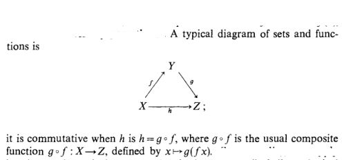 Category Theory Basic Misunderstanding Of Commutative Diagram - Best Landscape Backgrounds in Ultra HD
