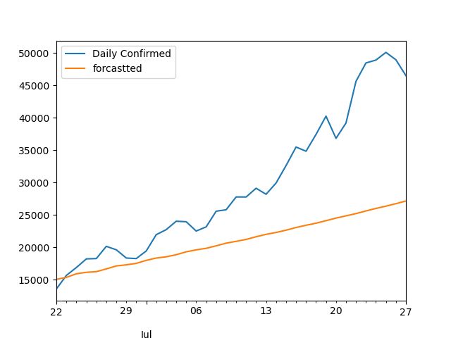 Statsmodels Improve Python Arima Prediction Stack Overflow - Dark Photos - Artistic 4K Collection