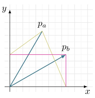Tikz Pgf Pgf Is Extracting Wrong X Y Values From A Coordinate How - Incredible High Resolution City Pictures | Free Download