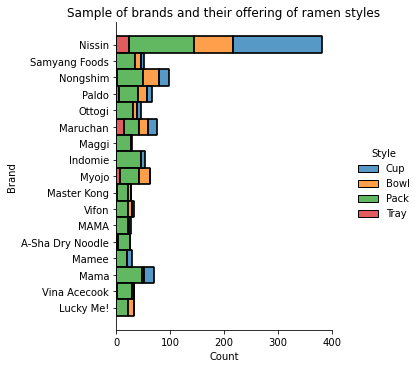 Python How To Change The Histogram Bar Width In Displot Stack Overflow - Best Gradient Patterns in Mobile