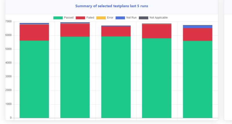 Sql Server Update Query On Linked Server Causing Remote Scan Database - Ultra HD 4K Dark Wallpapers | Free Download