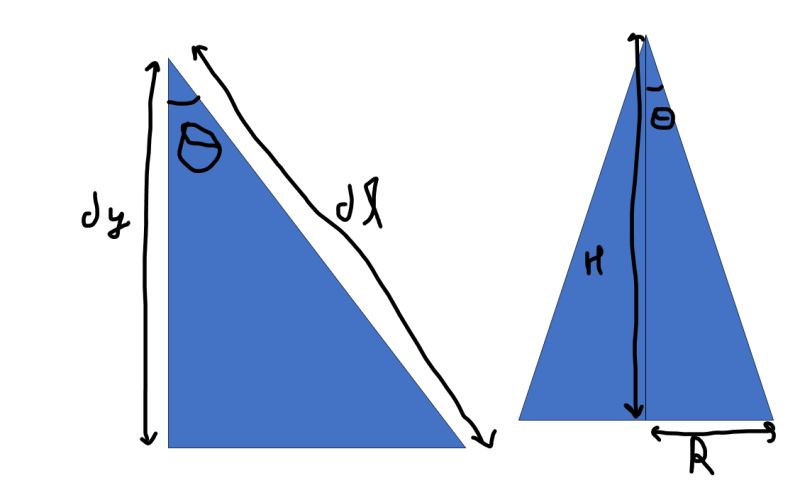 Calculus Computing The Surface Area Of A Sphere Mathematics Stack - Premium Mountain Texture Gallery - Retina