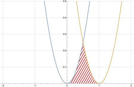 Plotting How Can I Fill This Region Mathematica Stack Exchange - Ultra HD Ocean Backgrounds for Desktop