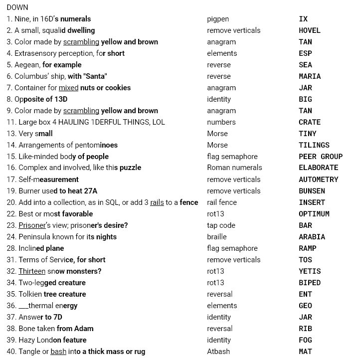Word Gt Transitions Gt Puzzling Stack Exchange - Desktop Dark Designs for Desktop