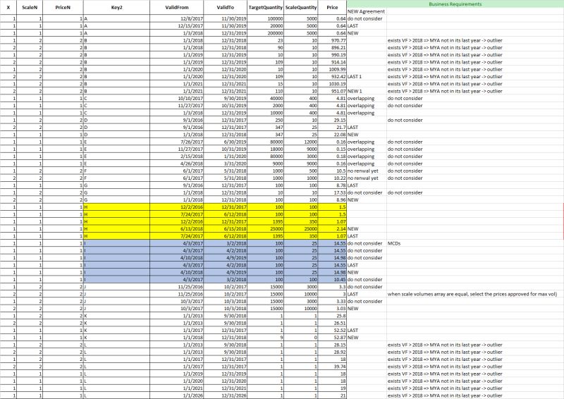 Mariadb Sql Algorithm Sorter Stack Overflow - Premium Space Texture Gallery - Desktop