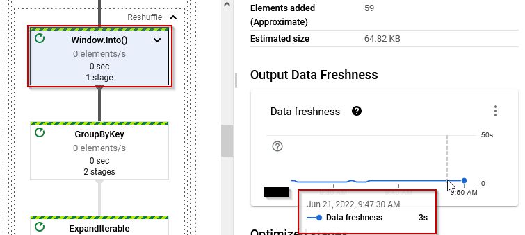 Dataengineer Scala Kafka Spark Bigquery Composer Dataflow - Best Ocean Arts in 4K
