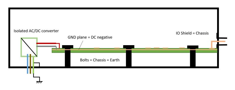 Integrator Board Chassis Ground Connection - Best Light Designs in Retina