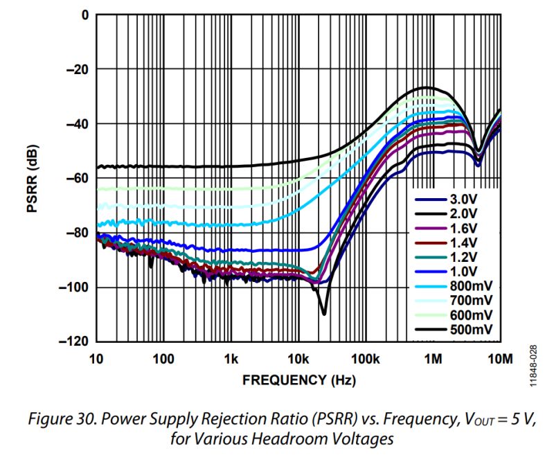 High Psrr Ldo Regulators Stmicroelectronics - Premium Nature Wallpaper Gallery - Retina