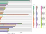 R How To Order Coverage Plot In Ggplot And Legend Numerically Stack