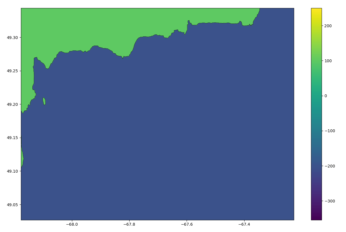How To Create Multiple Contours On A Scatter Plot In Python how-to-create-multiple-contours-on-a-scatter-plot-in-python
