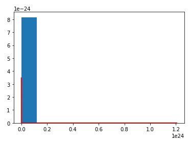 Python 3 X Converting Normal Distribution To Lognormal Distribution - Best Landscape Arts in Desktop