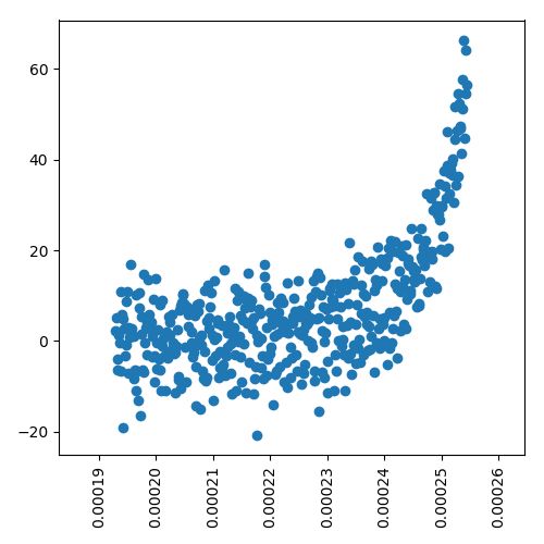 Python Using Scipy To Interpolate Data Into A Quadratic Fit Stack - High Quality Space Photo - Desktop