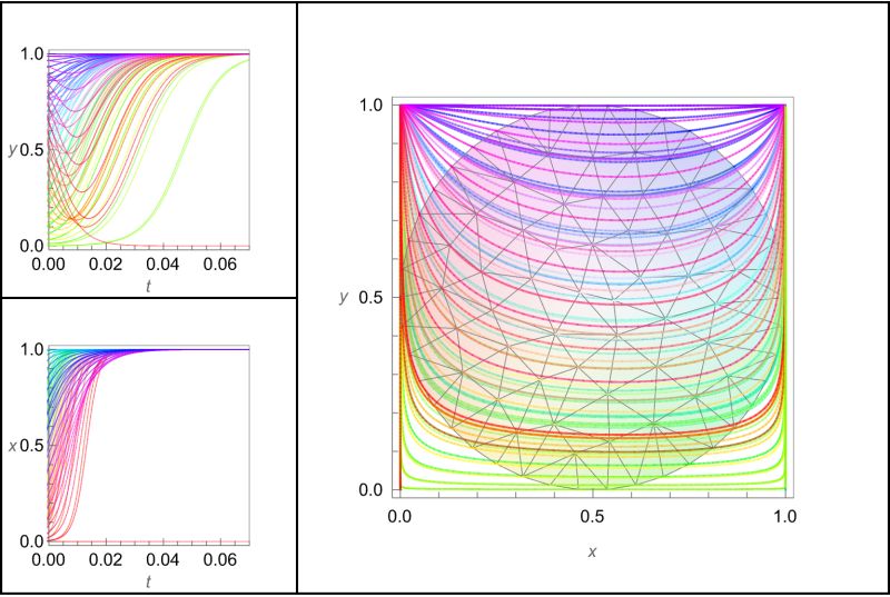 Plotting Plot With Ndsolve For A Range Of Initial Values - Best Dark Images in High Resolution