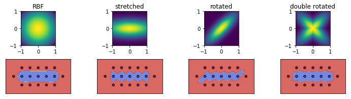 Machine Learning Rbf Kernel Mapping Mathematics Stack Exchange - Perfect High Resolution Minimal Patterns | Free Download