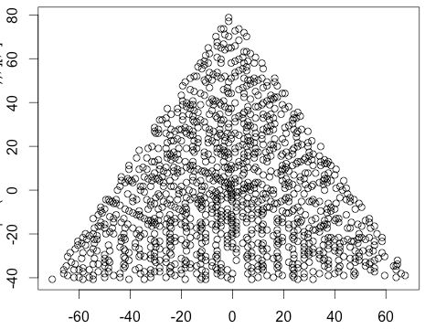 Code Golf Triangular Ulam Spiral Code Golf Stack Exchange - Retina Dark Images for Desktop