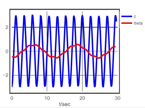 Numerical Methods Runge Kutta 4th Order To Solve 2nd Order Ode System - Sunset Pattern Collection - HD Quality