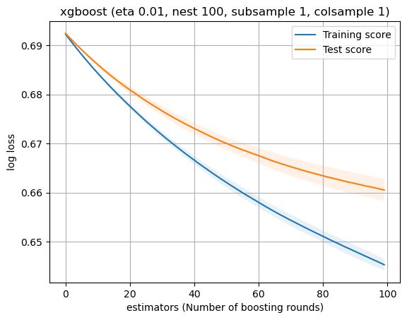 Classification Do These Learning Curves Indicate Overfitting Cross - Minimal Picture Collection - Ultra HD Quality