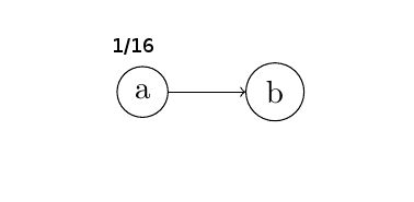 Overlapped Label Below Tikz Tree Node Tex Latex Stack Exchange - Ultra HD Ocean Designs for Desktop