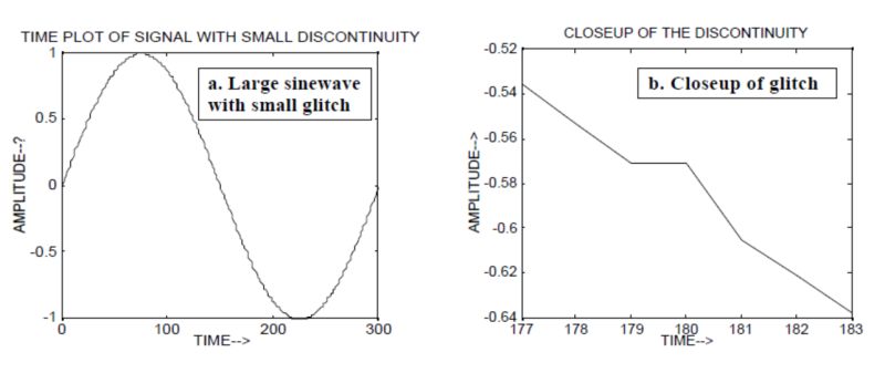Reading The Wavelet Transform Plot Signal Processing Stack Exchange - Landscape Image Collection - 8K Quality