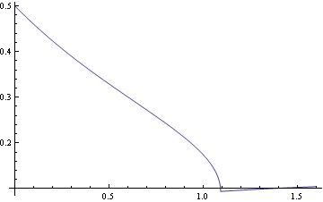 Plotting A Transcendental Function Mathematics Stack Exchange - Premium Ocean Pattern Gallery - High Resolution