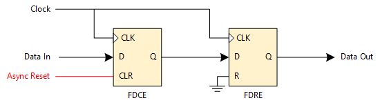 Increasing Fanout Of Reset Network For Async Assert Sync Deassert Reset - Perfect Mountain Illustration - High Resolution