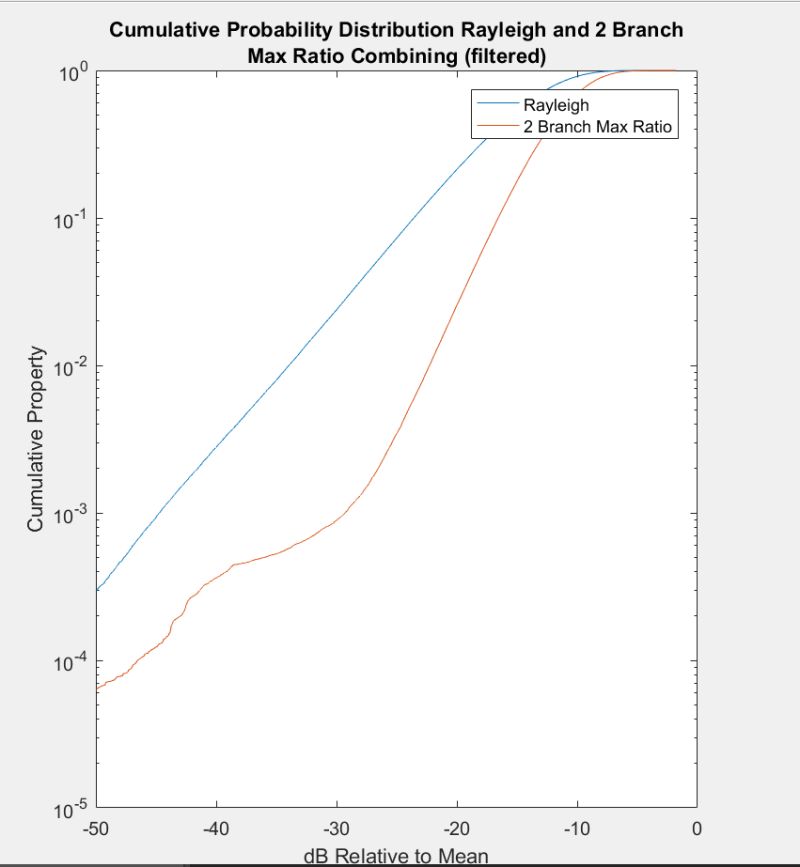 Plotting A Vertical Line At Certain Y Value Of Array Matlab Stack - Beautiful Mobile Landscape Photos | Free Download
