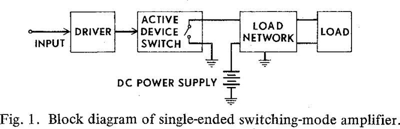 Ssb Sc Notes Pdf Bandwidth Signal Processing Electricity - Download Elegant City Texture | Desktop