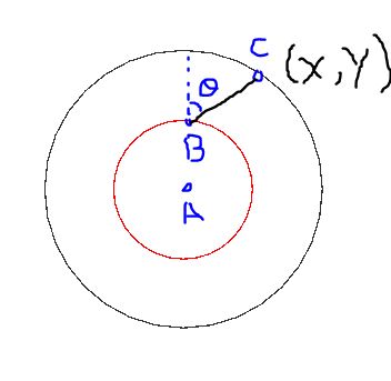 Vectors Geometry Problem Finding Coordinates On Outer Circle Using - Perfect 8K Colorful Illustrations | Free Download