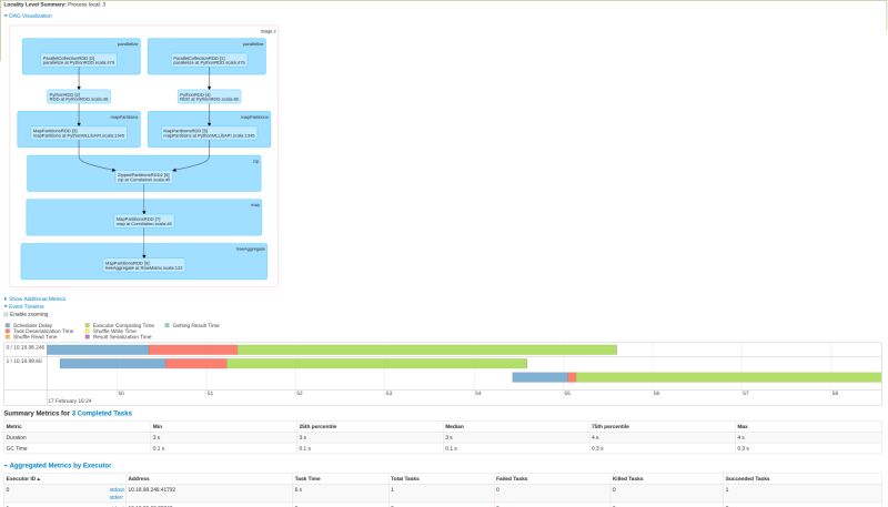 Algorithm Distributed Cross Correlation Matrix Computation Stack - Beautiful Desktop Dark Wallpapers | Free Download
