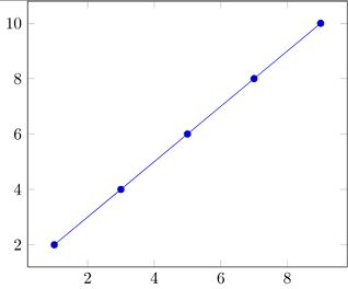 Path Operations Pgfplots Manual - Premium Ocean Wallpaper Gallery - Desktop