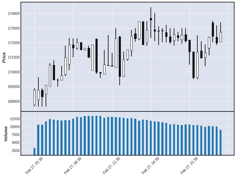 Pandas Identify Range Levels Ohlc In Python Stack Overflow - Premium Nature Texture Gallery - High Resolution